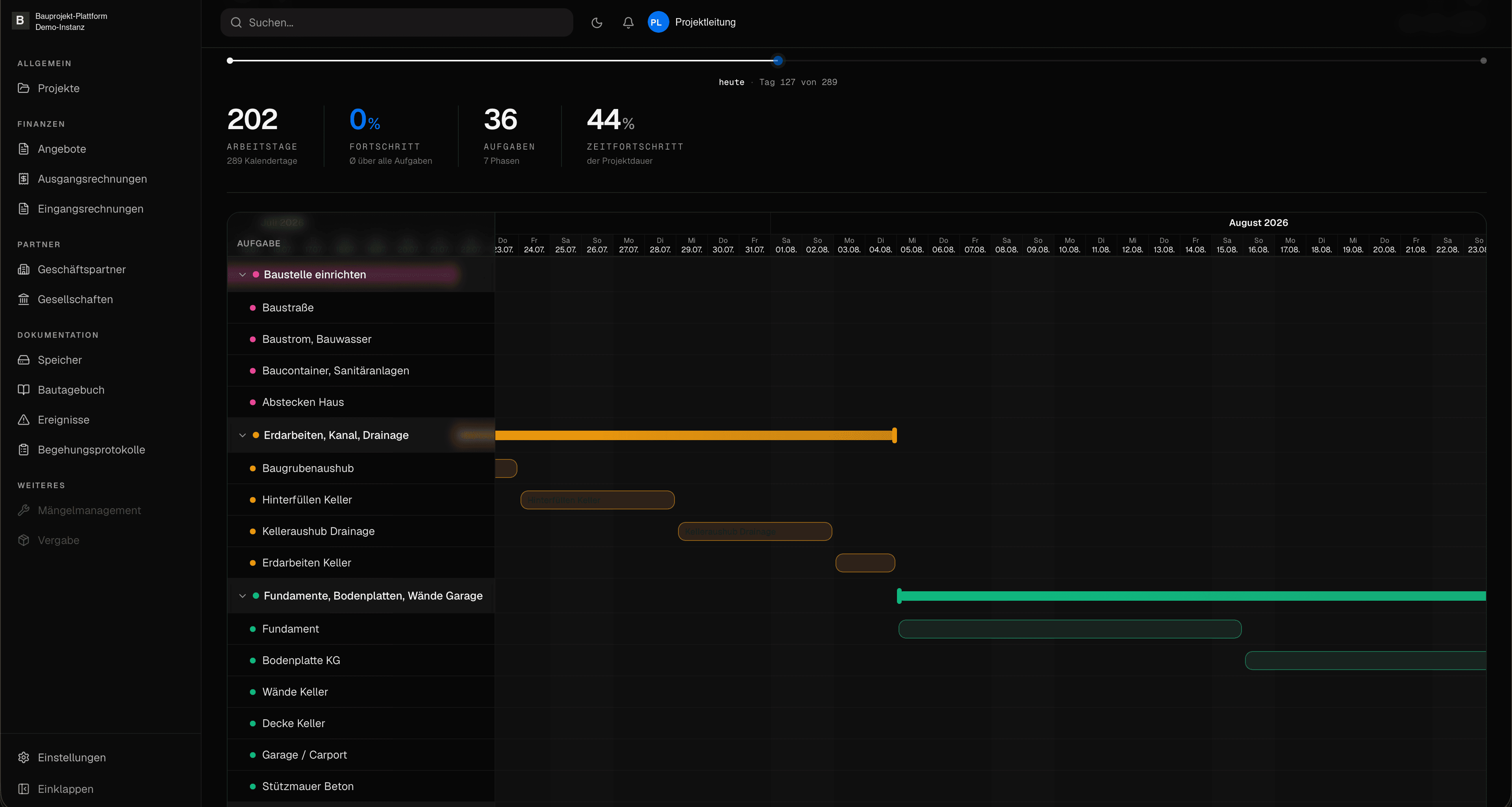 Gantt-Darstellung über alle Phasen, mit Arbeitstagen, Fortschritt und dem heutigen Tag im Verlauf.